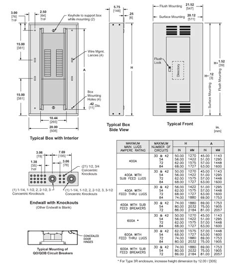 electrical panel box specs|standard electrical panel size chart.